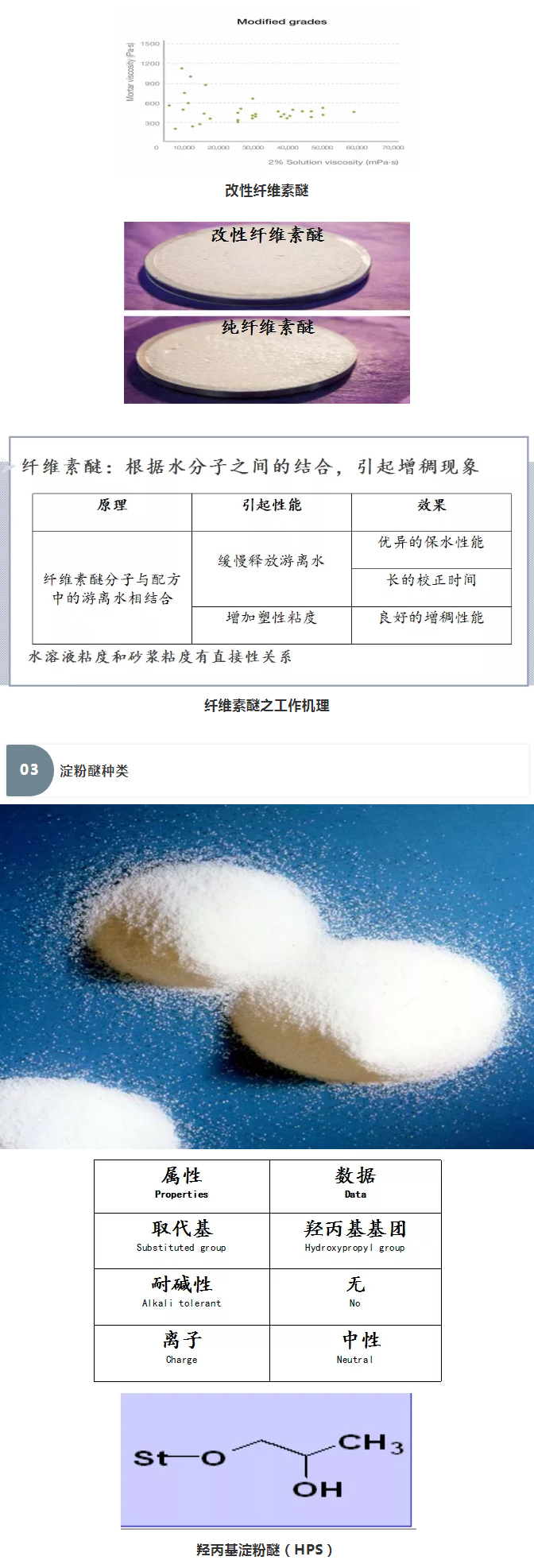 砂漿中纖維素醚與淀粉醚起到何種作用？多圖數(shù)據(jù)解析來襲！_06