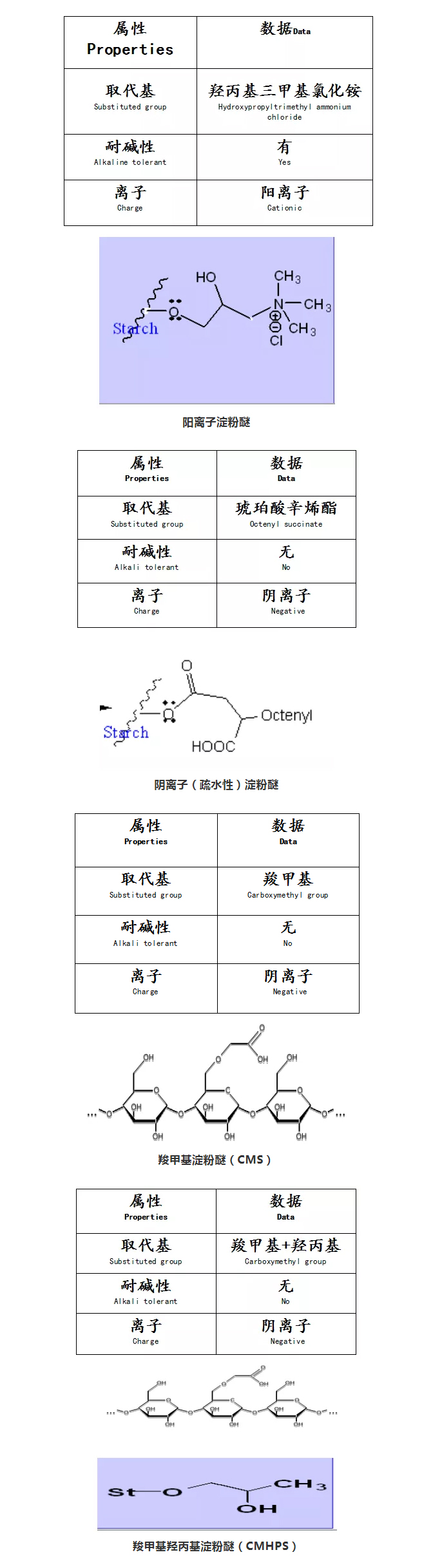 砂漿中纖維素醚與淀粉醚起到何種作用？多圖數(shù)據(jù)解析來襲！_07